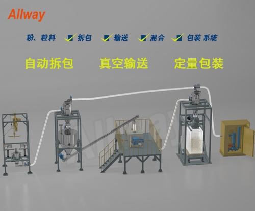 自動拆包、輸送、混合、定量包裝系統(tǒng)